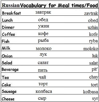 Learn Russian Every Day 105
