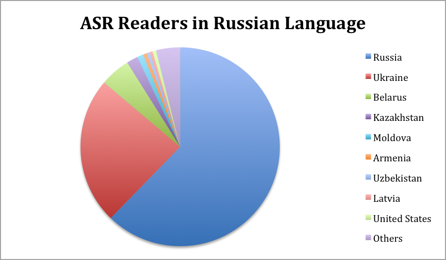 The role of the russian language in the world проект на английском