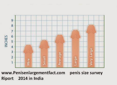 Penis age size chart | TubeZZZ Porn Photos